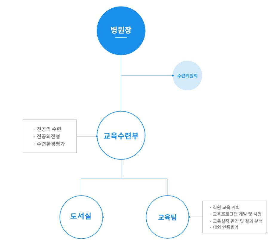 조직도 및 업무소개