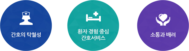 간호부의 비전(간호의 탁월성, 환자 경험 중심 간호서비스, 소통과 배려)